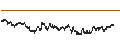 Gráfico intradía de UNLIMITED TURBO BULL - VALLOUREC
