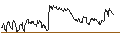 Intraday Chart für TURBO UNLIMITED SHORT- OPTIONSSCHEIN OHNE STOPP-LOSS-LEVEL - SWISS RE