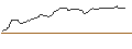 Intraday chart for PUT/KINNEVIK AB `B`/120/1/20.12.24