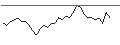 Intraday chart for MINI FUTURE LONG - PIAGGIO