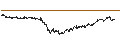 Intraday Chart für BEST UNLIMITED TURBO LONG CERTIFICATE - PANDORA