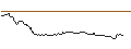 Gráfico intradía de OPEN END TURBO BULL OPTIONSSCHEIN - RUBIS