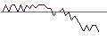Intraday Chart für MORGAN STANLEY PLC/CALL/DANONE/78/0.1/20.09.24