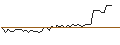 Intraday-grafiek van MORGAN STANLEY PLC/CALL/GXO LOGISTICS/74/0.1/20.09.24
