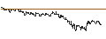 Intraday Chart für DZ BANK/CALL/AUMANN/12.5/0.1/20.09.24