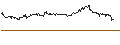 Intraday Chart für MINI FUTURE LONG - NETAPP