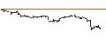 Intraday Chart für BEST UNLIMITED TURBO LONG CERTIFICATE - ESTEE LAUDER `A`