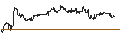 Intraday-grafiek van UNLIMITED TURBO LONG - BLACKSTONE