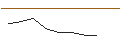 Intraday Chart für JP MORGAN/CALL/UPSTART HOLDINGS/65/0.1/20.06.25