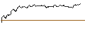 Intraday Chart für TURBO UNLIMITED LONG- OPTIONSSCHEIN OHNE STOPP-LOSS-LEVEL - QORVO INC