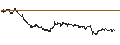 Gráfico intradía de UNLIMITED TURBO LONG - ETSY