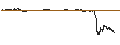 Intraday Chart für UNLIMITED TURBO LONG - ELANCO ANIMAL HEALTH