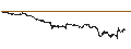 Gráfico intradía de SPRINTER LONG - AMG CRITICAL MATERIALS