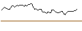 Gráfico intradía de OPEN END TURBO SHORT - STMICROELECTRONICS