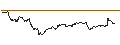 Intraday Chart für MINI FUTURE LONG - WFD UNIBAIL RODAMCO