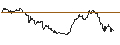 Intraday Chart für UNLIMITED TURBO LONG - RALPH LAUREN `A`