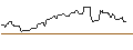 Intraday Chart für UNICREDIT BANK/CALL/WALMART/69.9999/0.3/15.01.25