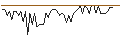 Intraday chart for MORGAN STANLEY PLC/CALL/NASDAQ/75/0.1/20.09.24