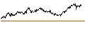 Intraday Chart für MINI FUTURE SHORT - PERNOD RICARD