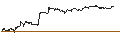 Gráfico intradía de MINI FUTURE SHORT - BALL CORP