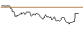 Intraday Chart für OPEN END TURBO OPTIONSSCHEIN SHORT - RELX PLC