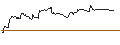 Intraday chart for MINI FUTURE LONG - NETAPP