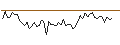 Intraday Chart für MORGAN STANLEY PLC/CALL/PHILIP MORRIS/135/0.1/20.06.25