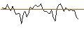 Intraday Chart für MORGAN STANLEY PLC/CALL/PINTEREST/56/0.1/20.12.24