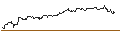 Gráfico intradía de DISCOUNT ZERTIFIKAT - BLACKSTONE