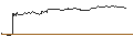 Intraday chart for OPEN END TURBO PUT-OPTIONSSCHEIN MIT SL - STABILUS