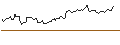 Intraday chart for UNICREDIT BANK/CALL/WALMART/69.9999/0.3/18.06.25