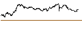 Gráfico intradía de MINI FUTURE BEAR - CAC 40