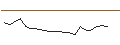Grafico intraday di JP MORGAN/CALL/UPSTART HOLDINGS/75/0.1/20.06.25