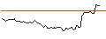 Intraday Chart für MORGAN STANLEY PLC/CALL/LENNAR/180/0.1/20.09.24