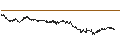 Intraday Chart für UNLIMITED TURBO LONG - NESTLÉ SA