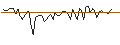 Intraday chart for MORGAN STANLEY PLC/CALL/DEUTSCHE TELEKOM/34/1/20.06.25