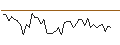 Grafico intraday di MORGAN STANLEY PLC/CALL/CENTENE/97.5/0.1/20.12.24