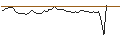 Intraday Chart für MORGAN STANLEY PLC/CALL/KRAFT HEINZ/49/0.1/20.06.25