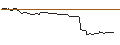 Intraday Chart für MORGAN STANLEY PLC/CALL/BECHTLE/67/0.1/20.09.24