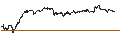 Gráfico intradía de UNLIMITED TURBO SHORT - ETSY