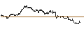 Intraday chart for BANK VONTOBEL/PUT/TOTALENERGIES/60/0.2/20.09.24