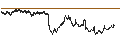 Intraday Chart für BANK VONTOBEL/CALL/DANONE/60/0.2/20.09.24