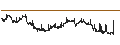 Intraday Chart für BANK VONTOBEL/CALL/VEOLIA ENVIRONNEMENT/34/0.2/20.09.24