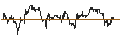 Intraday Chart für ENDLOS-TURBO PUT - INTEL
