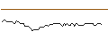 Intraday Chart für MORGAN STANLEY PLC/CALL/TALANX/95/0.1/20.12.24
