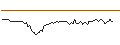 Intraday Chart für MORGAN STANLEY PLC/CALL/TALANX/85/0.1/20.12.24