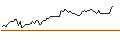 Intraday Chart für BANK VONTOBEL/PUT/YUM! BRANDS/120/0.1/20.09.24
