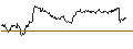 Intraday Chart für MINI FUTURE SHORT - COMPAGNIE DE SAINT-GOBAIN