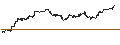 Grafico intraday di BNP PARIBAS ARBITRAGE/CALL/NASDAQ 100/20000/0.01/20.12.24