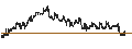 Intraday Chart für BANK VONTOBEL/PUT/BANCO BPM/4.8/0.1/19.09.24
